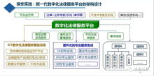 法律服務(wù)產(chǎn)業(yè)與互聯(lián)網(wǎng)信息服務(wù)的融合與未來