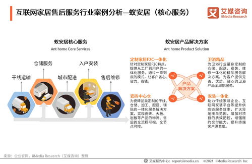 2024年中國互聯網家居售后服務市場發展白皮書 互聯網信息服務引領行業變革
