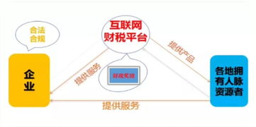 5月社保降費(fèi)，互聯(lián)網(wǎng)信息服務(wù)業(yè)老板為何徹夜無眠？