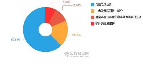 同花順2019上半年業績強勁增長，凈利潤同比飆升38.45%