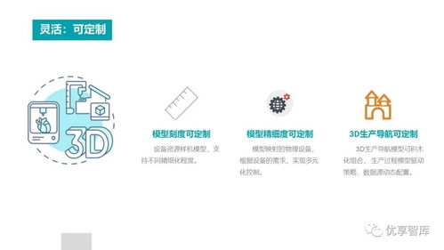 基于3D數(shù)字孿生的智慧工廠解決方案及其在數(shù)字文化創(chuàng)意內(nèi)容服務(wù)中的應用
